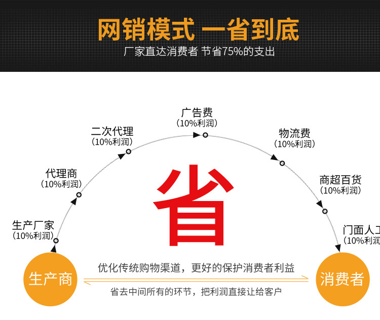 LED防雨電源