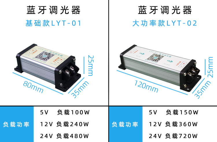 LED調(diào)光電源